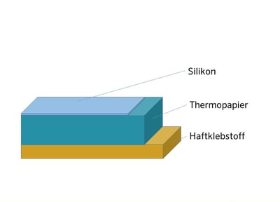 Linerless vs. Traditonal Laminate_de_2