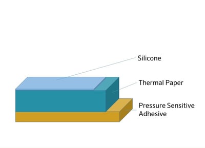 Linerless vs. Traditonal Laminate_en_2