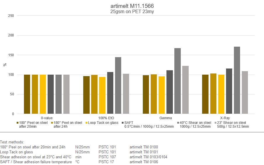 artimelt medical_Auswertung Sterilisation_hotmelt